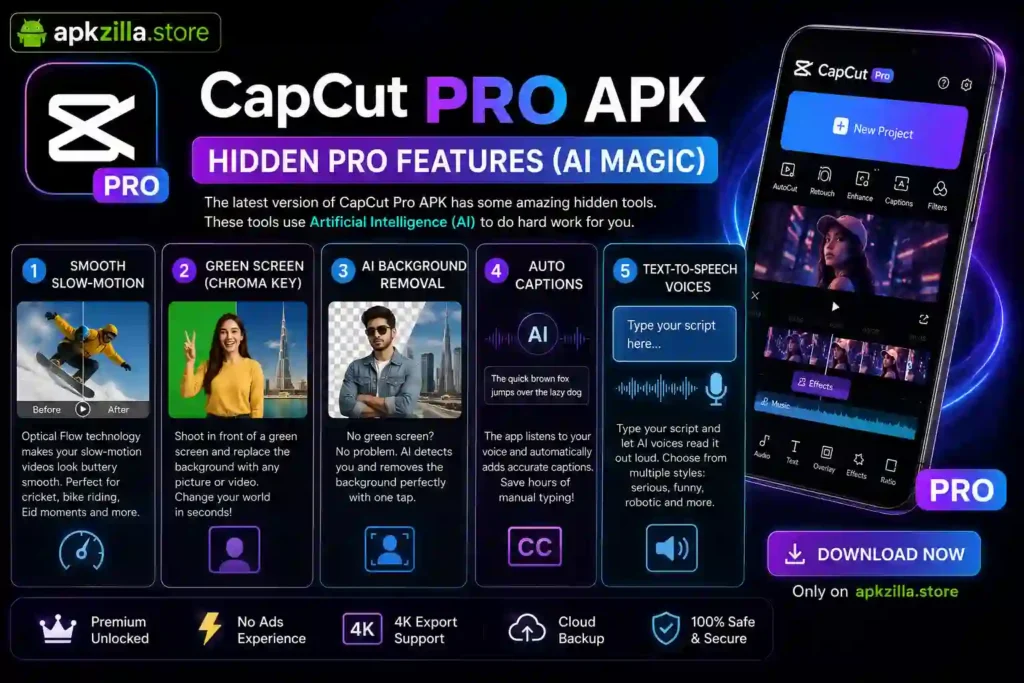 Infographic showcasing CapCut Pro APK AI-powered features, including Smooth Slow Motion, Green Screen (Chroma Key), AI Background Removal, Auto Captions, and Text-to-Speech Voices, with apkzilla.store branding.