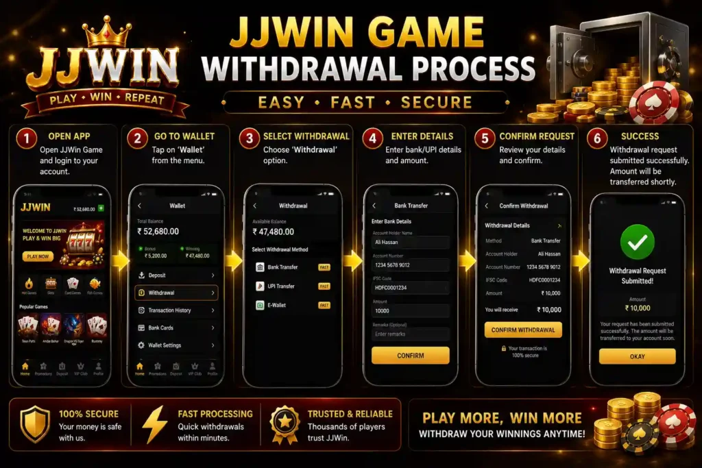 Step-by-step JJWin Game APK withdrawal process infographic showing wallet access, withdrawal request, bank details, confirmation, and successful payout on Android.