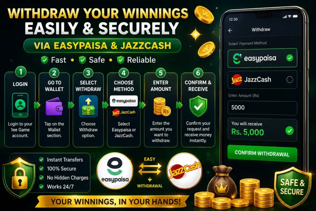 Illustrated guide showing the withdrawal process using Easypaisa and JazzCash on a mobile phone, with step-by-step instructions, secure payment icons, and instant cash transfer graphics.