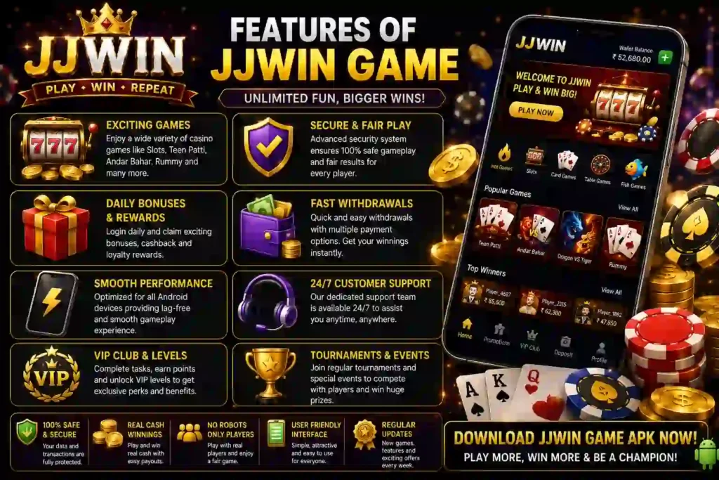 JJWin Game APK features infographic showcasing casino games, secure gameplay, daily bonuses, VIP rewards, fast withdrawals, tournaments, and 24/7 customer support on Android.