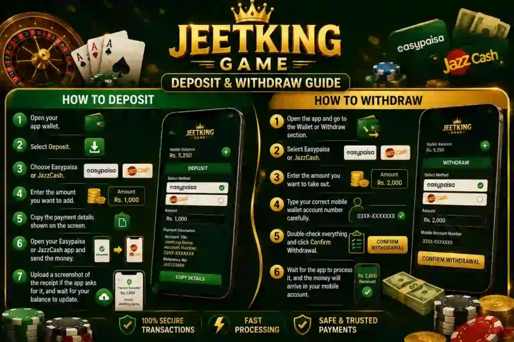 Infographic explaining how to deposit and withdraw money in JeetKing Game using Easypaisa and JazzCash, with step-by-step instructions, mobile wallet interface, and secure payment process.