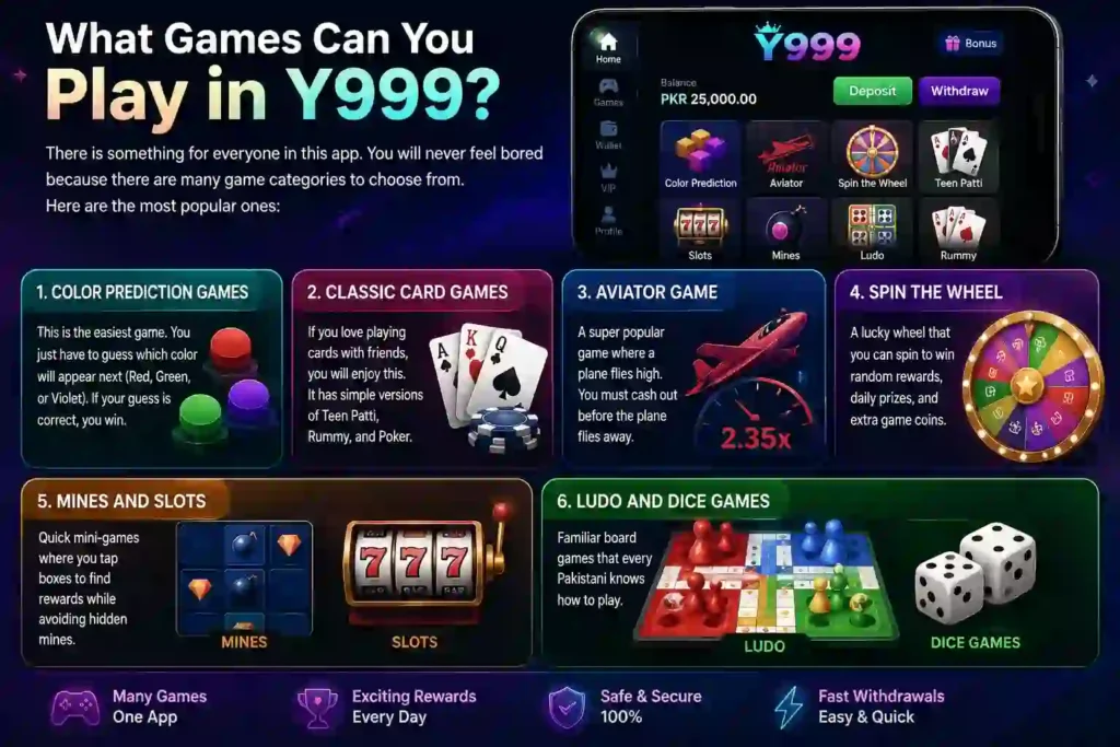 Colorful infographic showing the most popular games in Y999 Game, including Color Prediction, Teen Patti, Rummy, Aviator, Spin the Wheel, Mines, Slots, Ludo, and Dice Games displayed on a modern smartphone interface.