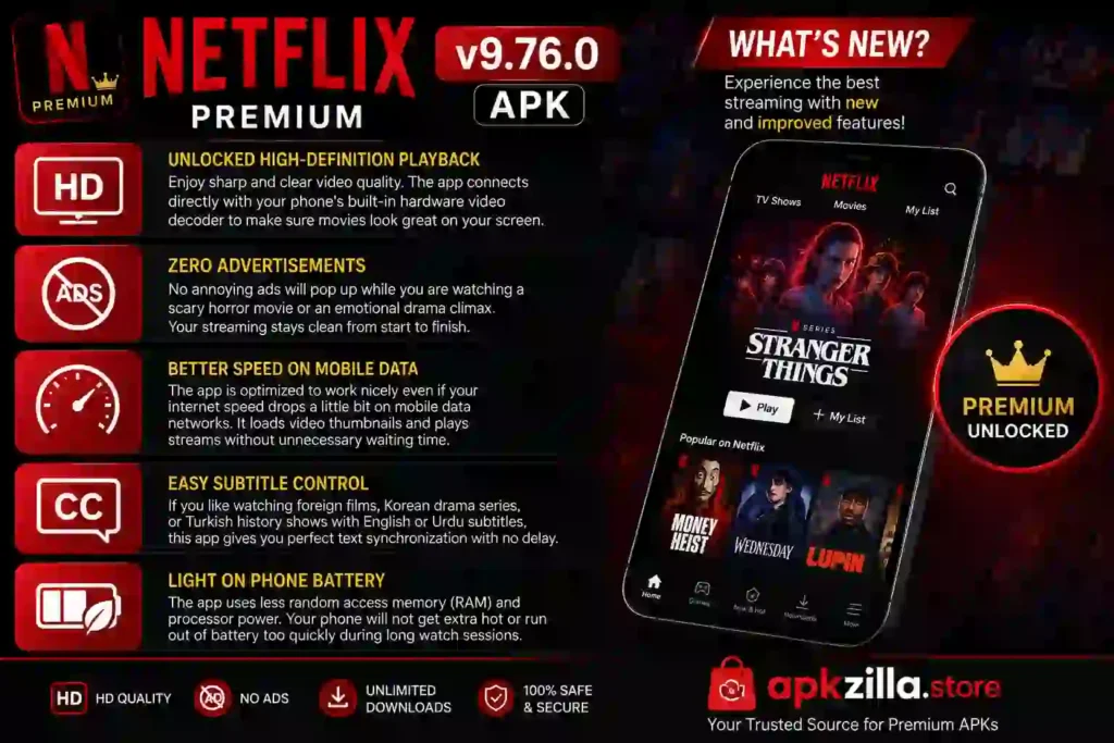 Infographic highlighting the new features in Netflix Premium v9.76.0 APK, including HD playback, ad-free streaming, faster mobile performance, subtitle support, and battery-efficient viewing.